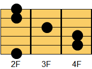 F#コード ギターコード ダイアグラム