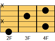 F#6コード ギターコード ダイアグラム