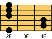 F#mコード ギターコード ダイアグラム
