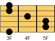 Gコード ギターコード ダイアグラム3