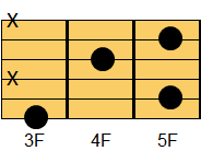 G6コード ギターコード ダイアグラム2