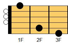 G7コード ギターコード ダイアグラム
