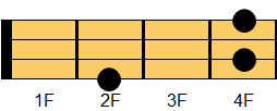 Aコード ギターコード ダイアグラム2