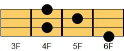 Aコード ギターコード ダイアグラム3
