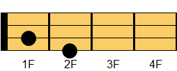 Aコード ウクレレコード ダイアグラム