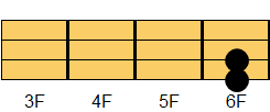 A6コード ギターコード ダイアグラム2