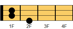 Aaugコード ウクレレコード ダイアグラム
