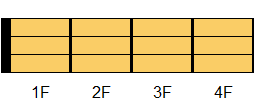 Am7コード ウクレレコード ダイアグラム