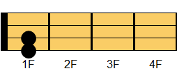 AM7コード ウクレレコード ダイアグラム