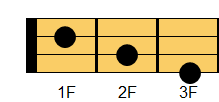 A#M7コード ギターコード ダイアグラム
