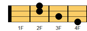 Bコード ウクレレコード ダイアグラム