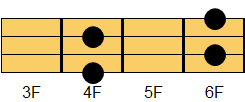 B6コード ギターコード ダイアグラム2