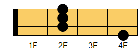 Bmコード ウクレレコード ダイアグラム
