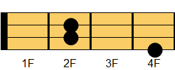 Bm7コード ギターコード ダイアグラム2