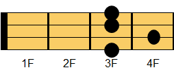C7コード ギターコード ダイアグラム2