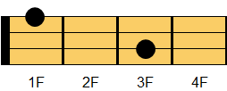 C9コード ウクレレコード ダイアグラム