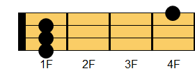 C#コード ウクレレコード ダイアグラム