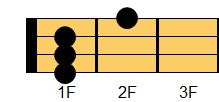 C#7コード ウクレレコード ダイアグラム
