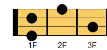 C#9コード ウクレレコード ダイアグラム