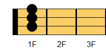 D#9コード ウクレレコード ダイアグラム