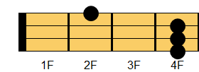 Eコード ウクレレコード ダイアグラム
