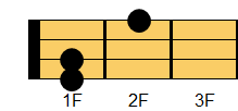 E6コード ギターコード ダイアグラム