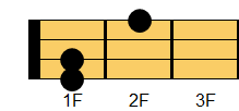 E6コード ウクレレコード ダイアグラム