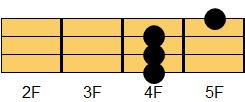 E7コード ギターコード ダイアグラム2