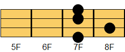 E7コード ギターコード ダイアグラム3