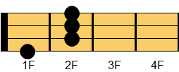 E9コード ギターコード ダイアグラム