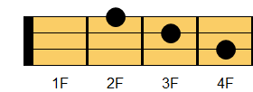 Emコード ウクレレコード ダイアグラム