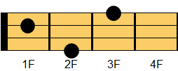 Fコード ギターコード ダイアグラム2