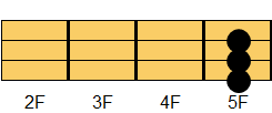 Fコード ギターコード ダイアグラム3