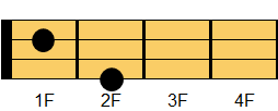 Fコード ウクレレコード ダイアグラム