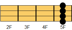 F6コード ギターコード ダイアグラム2