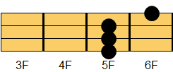 F7コード ギターコード ダイアグラム2