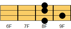 F7コード ギターコード ダイアグラム3