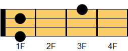 Fmコード ウクレレコード ダイアグラム