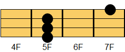 FM7コード ギターコード ダイアグラム2