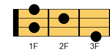 F#コード ウクレレコード ダイアグラム