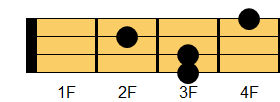F#6コード ギターコード ダイアグラム