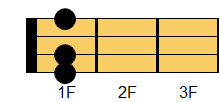 F#9コード ギターコード ダイアグラム