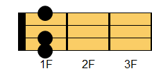 F#9コード ウクレレコード ダイアグラム