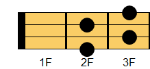 F#dim7コード ギターコード ダイアグラム
