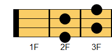 F#dim7コード ウクレレコード ダイアグラム