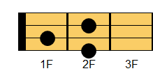 F#mコード ウクレレコード ダイアグラム