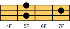 G7コード ギターコード ダイアグラム2