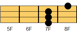 G7コード ギターコード ダイアグラム3
