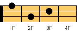 Gmコード ウクレレコード ダイアグラム