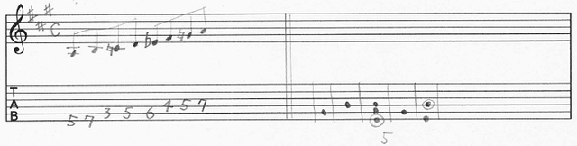 ギターアドリブ講座 ブルーノートの基礎練習 タブ譜2